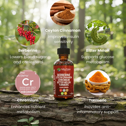 Berberine Cinnamon Blood Sugar Regulator